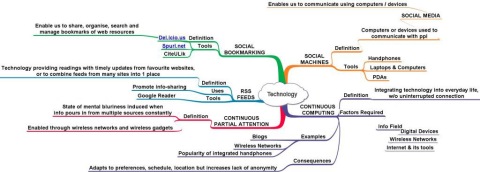Mind-Map: Continuous Computing